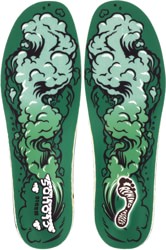 Remind Insoles Medic Insoles - clouds